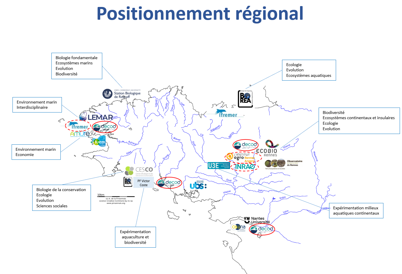 Réseau de l'UMR DECOD